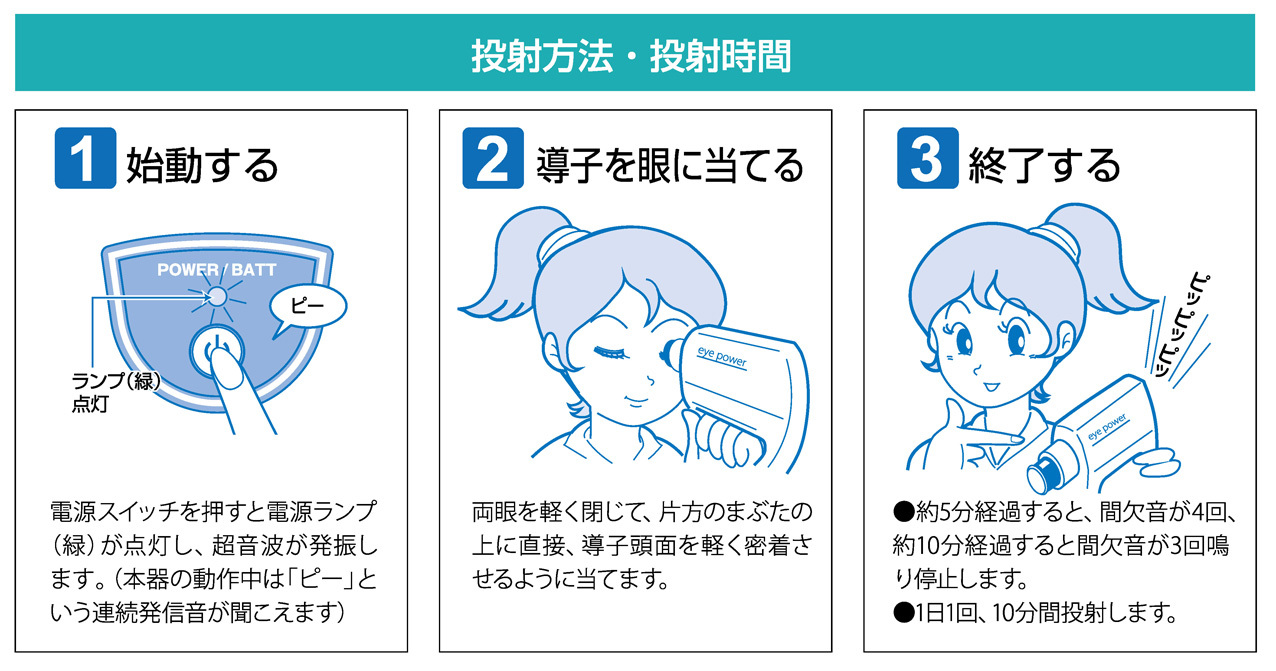 アイパワーの使用方法